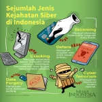 Tips Keamanan Siber & Cara Cepat Atasi Akun yang Di-hack