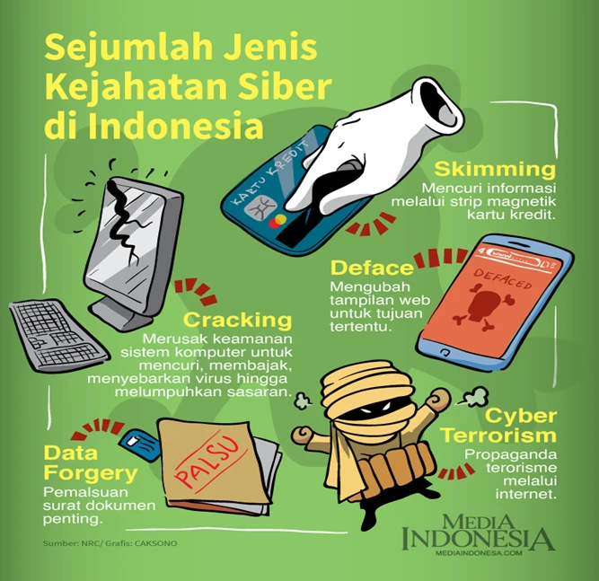Tips Keamanan Siber & Cara Cepat Atasi Akun yang Di-hack