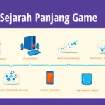 Apa Itu Cloud Gaming? Cara Kerja & Solusi Masalah Lag