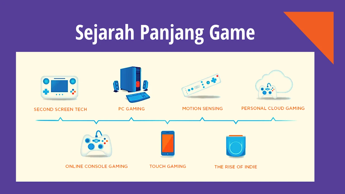 Apa Itu Cloud Gaming? Cara Kerja & Solusi Masalah Lag