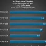 RX 9070 XT vs RTX 5080: Mana yang Lebih Worth It?