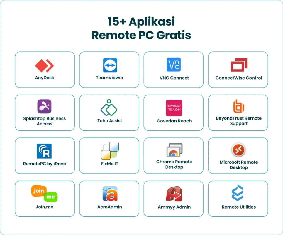 Aplikasi Terbaik untuk PC Sesuai Spesifikasi Hardware 2026
