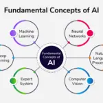Cara Belajar Artificial Intelligence untuk Pemula: Roadmap 2026
