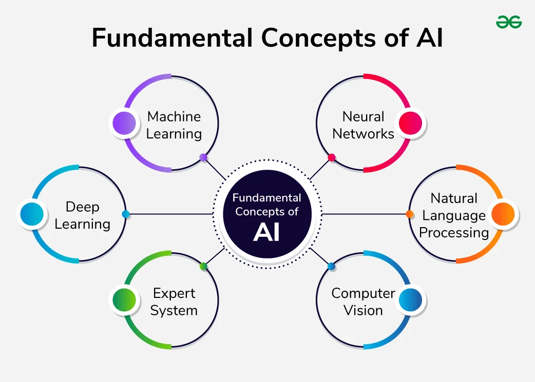 Cara Belajar Artificial Intelligence untuk Pemula: Roadmap 2026