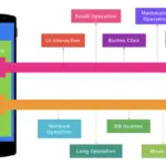 Panduan Background Process Android: Solusi Modern 2026