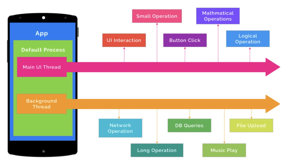 Panduan Background Process Android: Solusi Modern 2026