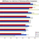 Intel Core vs AMD Ryzen: Mana yang Terbaik di 2026?